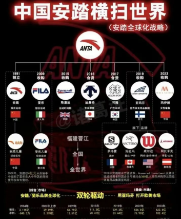 安踏宣布收购狼爪（附旗下品牌）