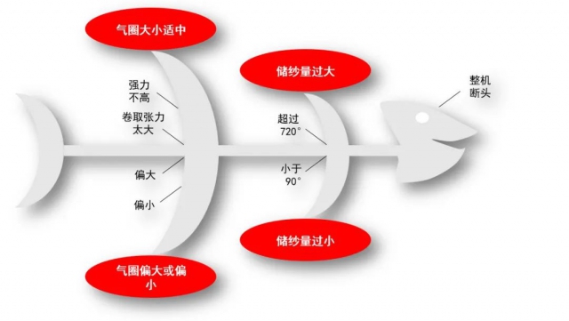 如何有效降低倍捻机生产中的纱线断头率.jpg