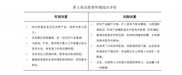 《2023纺织业对外投资合作国别指南》北非篇（一）——埃及.jpg