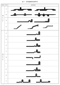 舌针的基本形状及代号.png