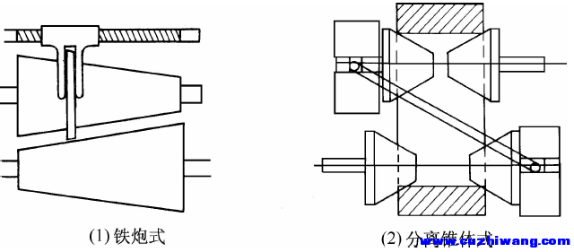 铁炮式和分离锥体式无级变速器.png